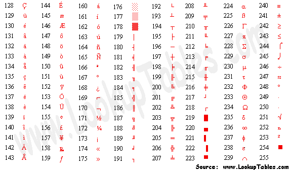 ascii table extended